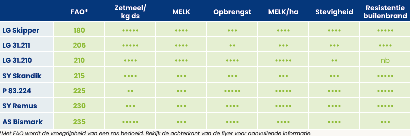 10112025 voorkeursassortiment mais 2026