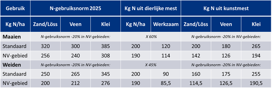 2025 gebruiksruimte grasland
