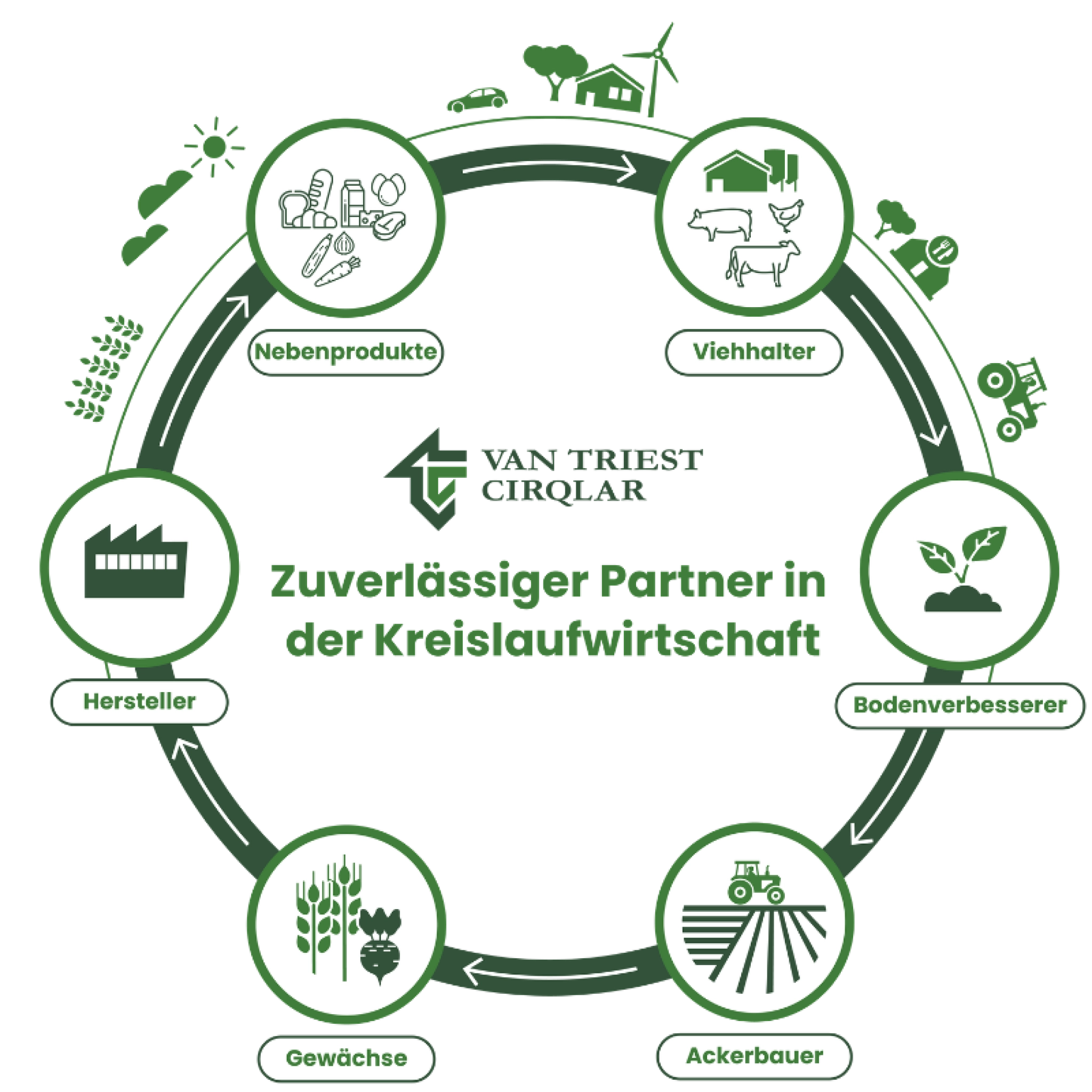 DE infographic VTC Zuverlässiger Partner