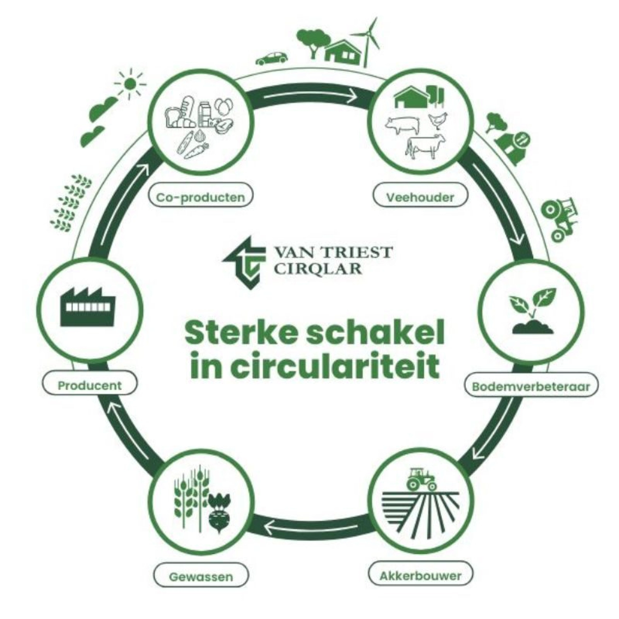 Infographic kringloop VTC 1