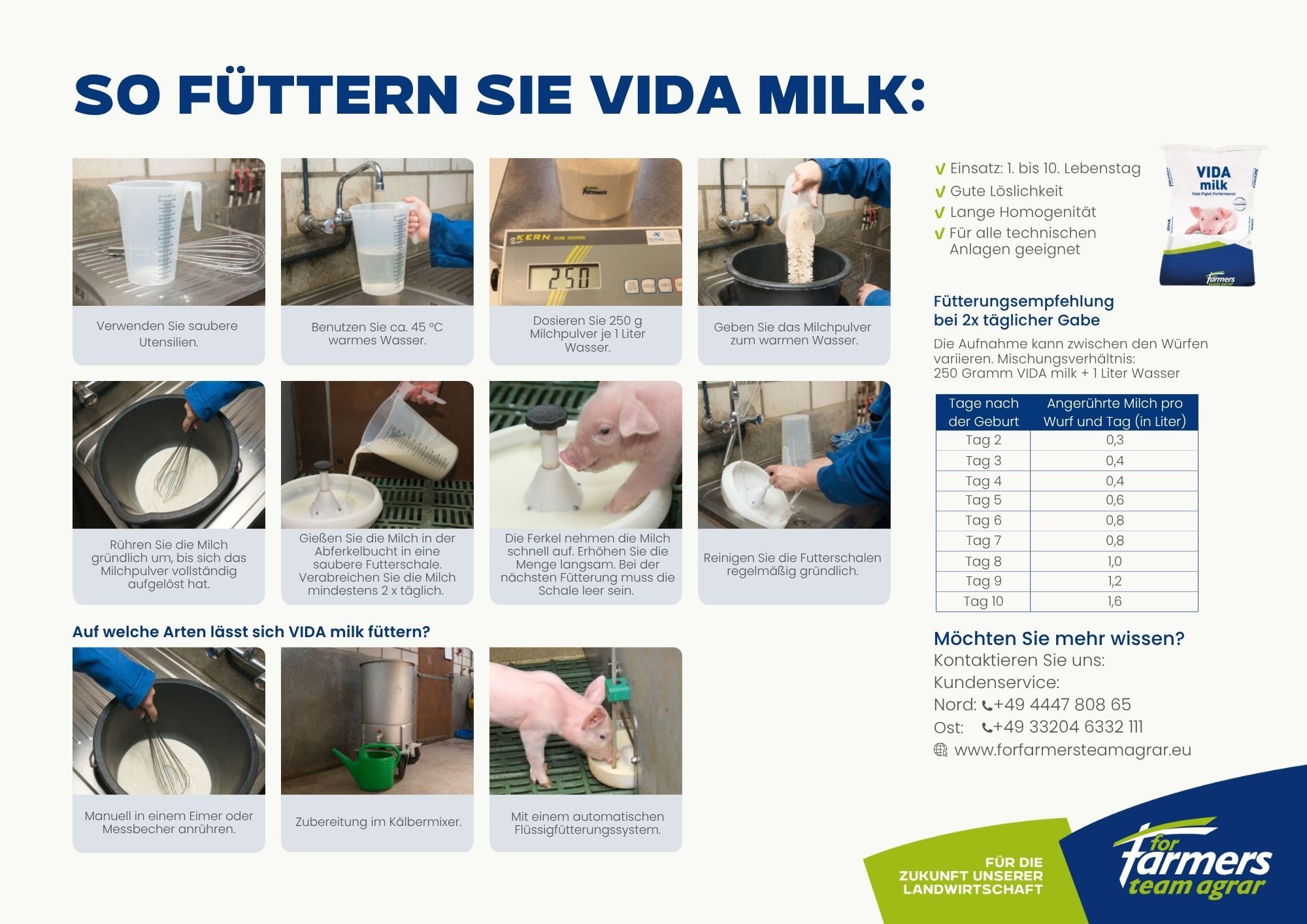1 Anwendungskarte VID Amilk