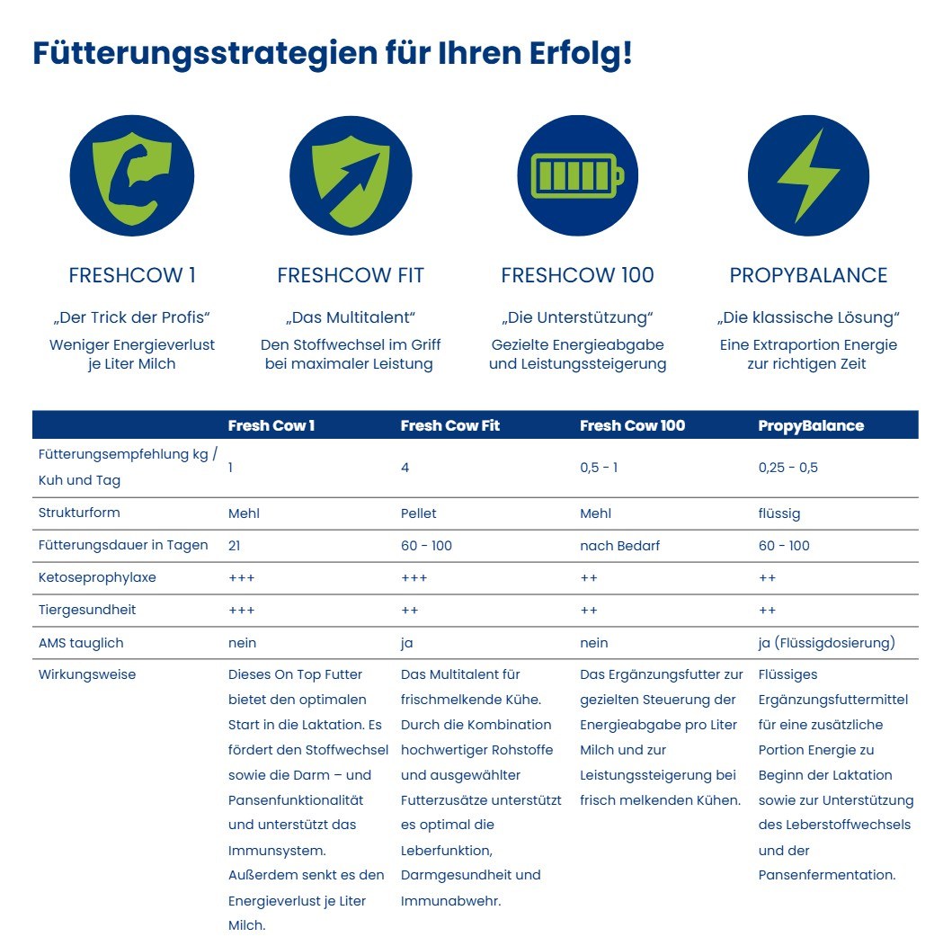 Fresh Cow4 Produkte
