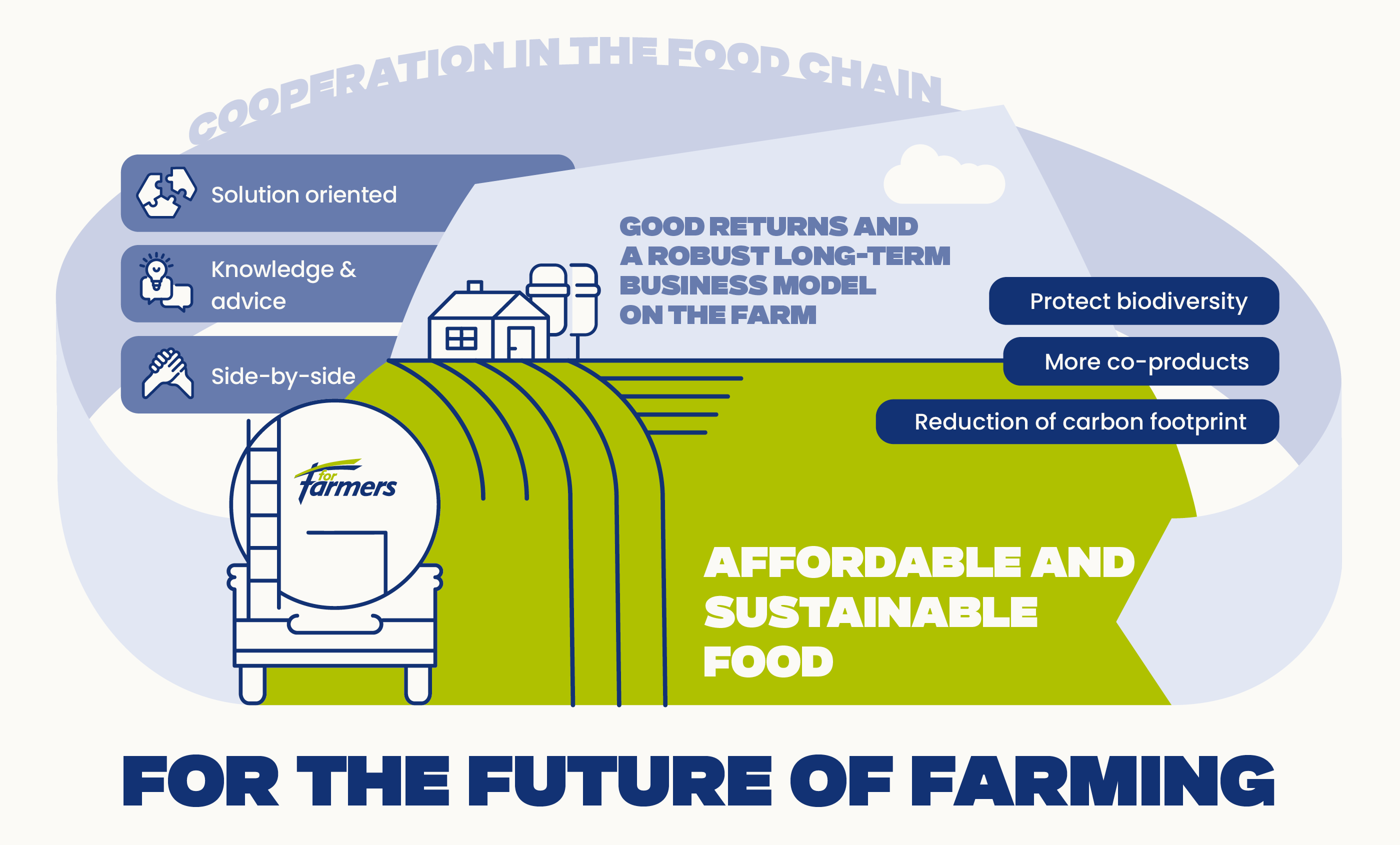 2025 en cooperation in the food chain