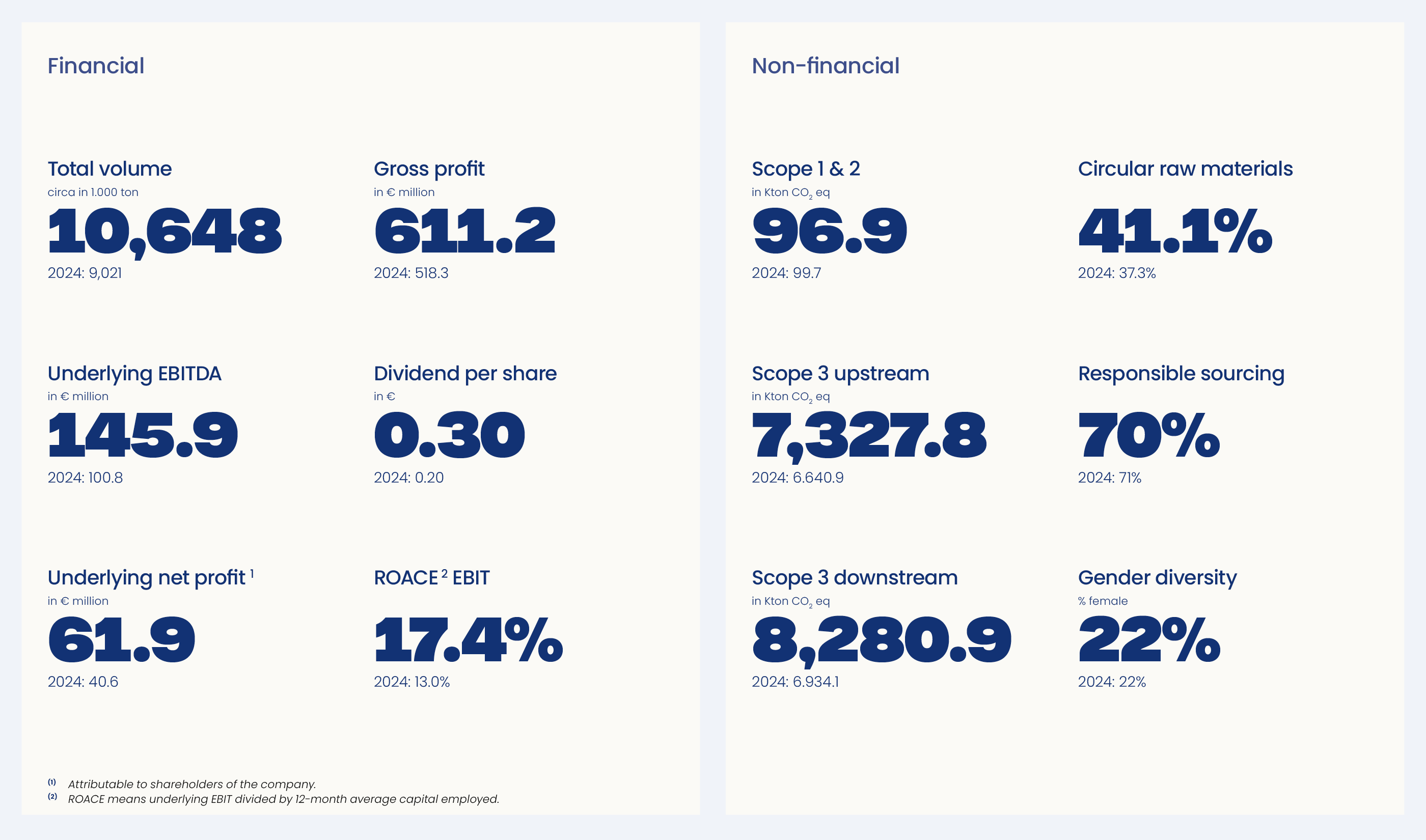 2025 en key figures