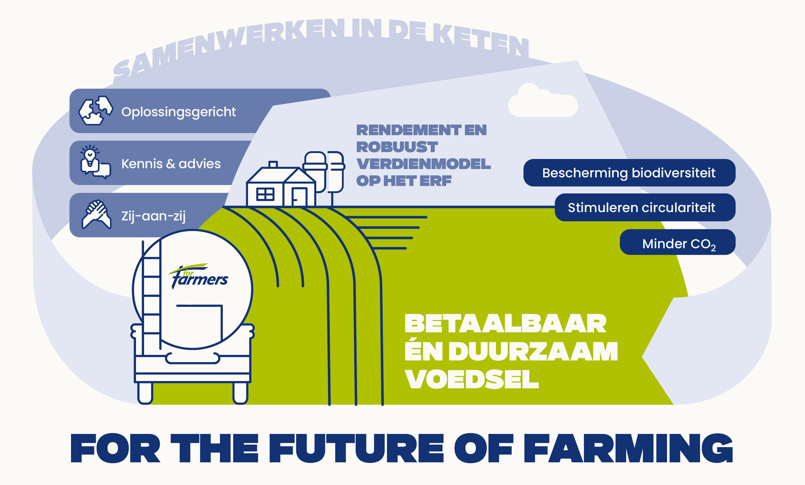 2025 nl samenwerken in de keten