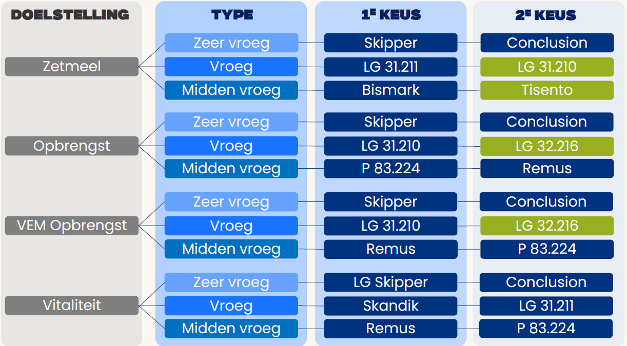 Keuzeschema mais 2026