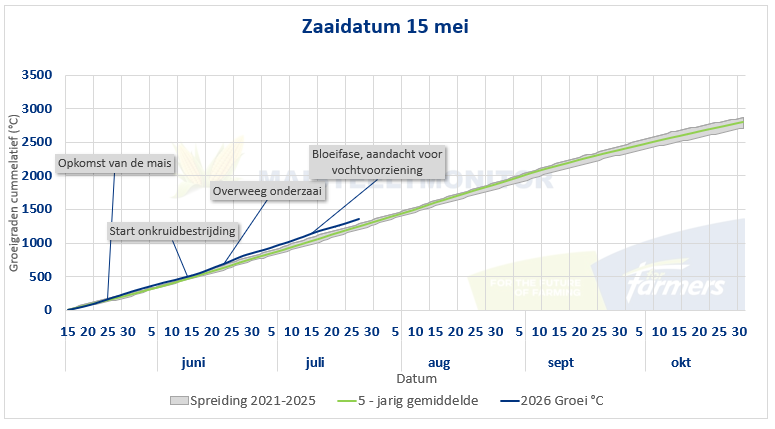 1607 Zaaidatum 15 mei