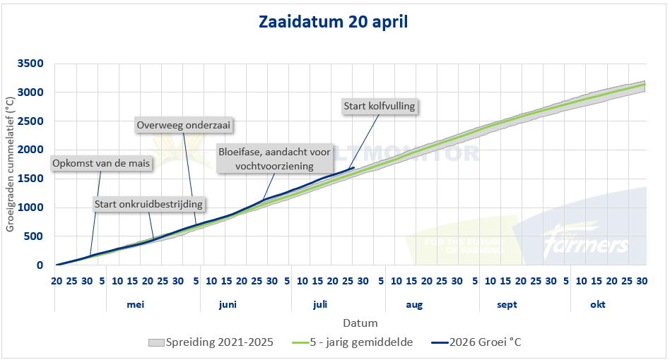 1607 Zaaidatum 20 april