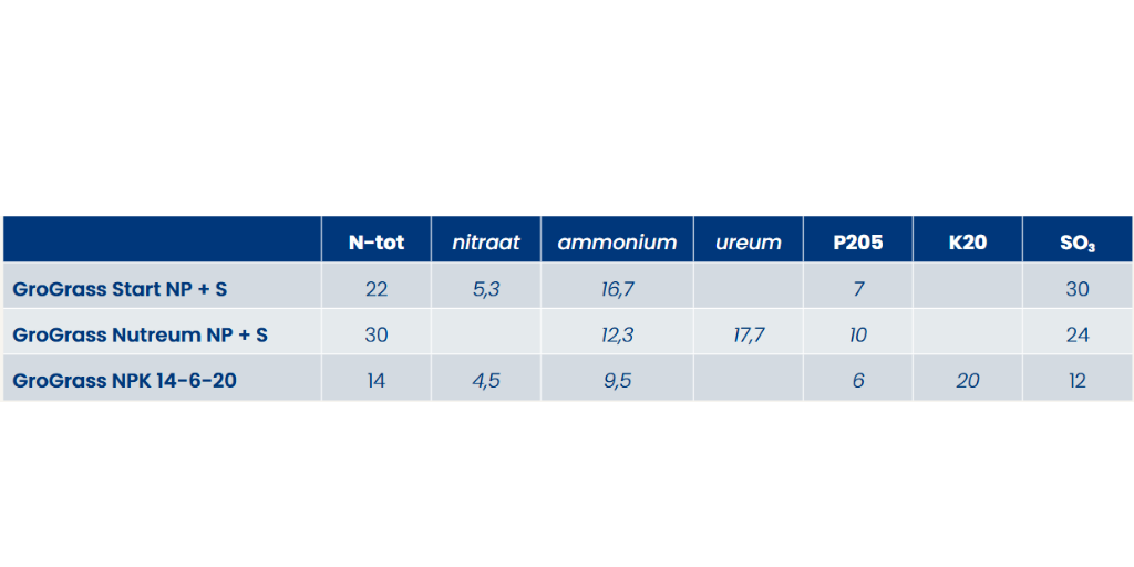 Mest stoffen met fostaat 1