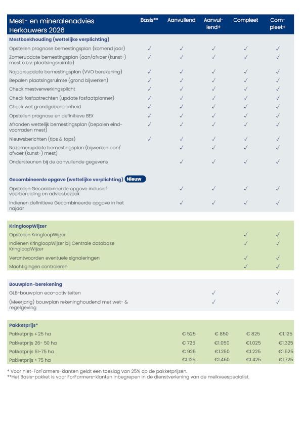 Tabel mest en mineralenadvies Herkauwers V2