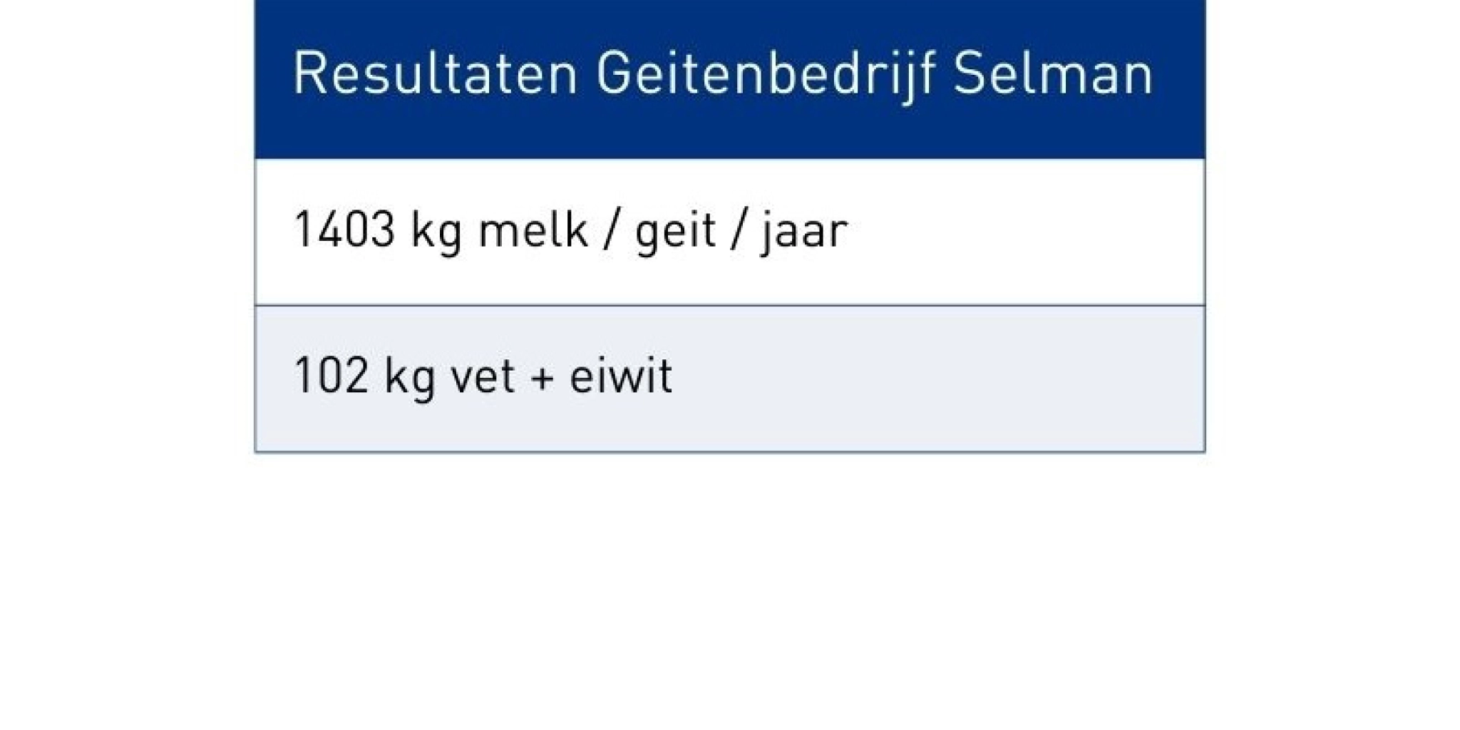 Resultaten Selman 800 x 400