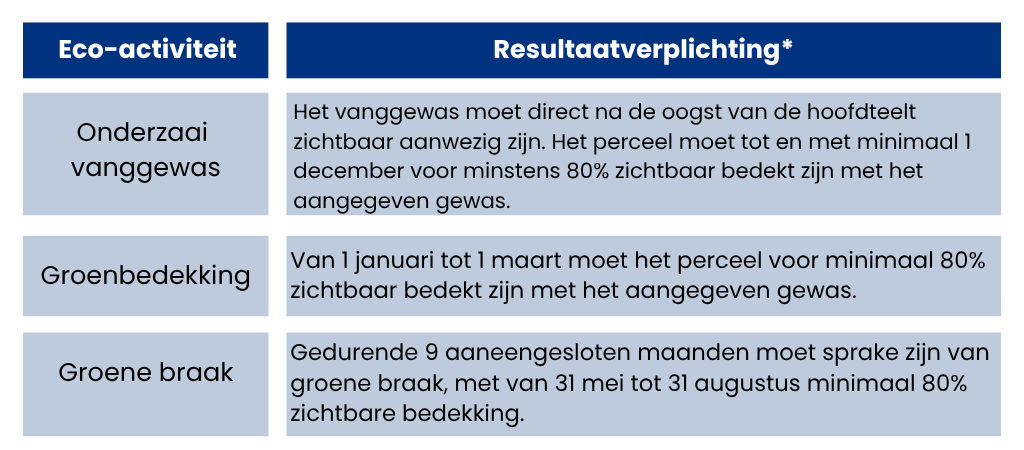Afgekeurde eco activiteit V2