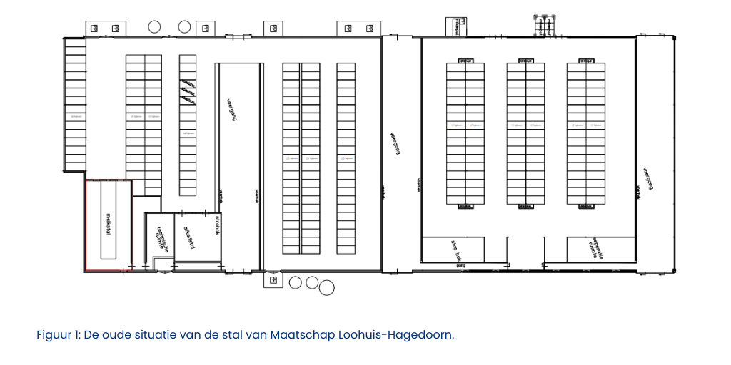 Figuur 1 Familie Loohuis stal oud