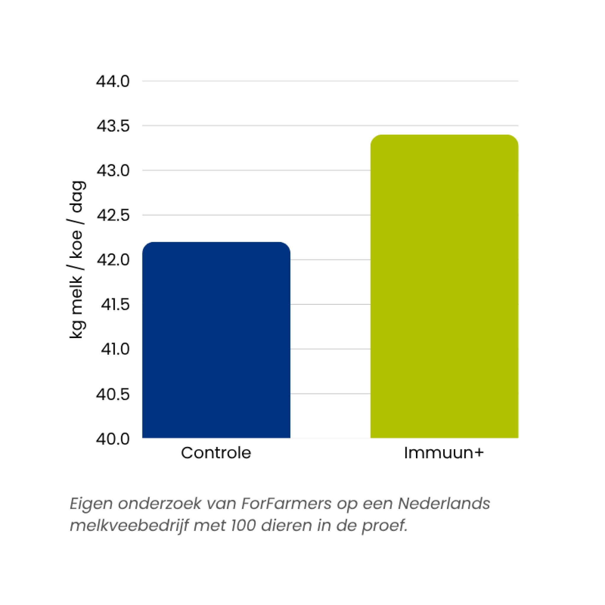 Onderzoeksresultaten Immuun 800x800