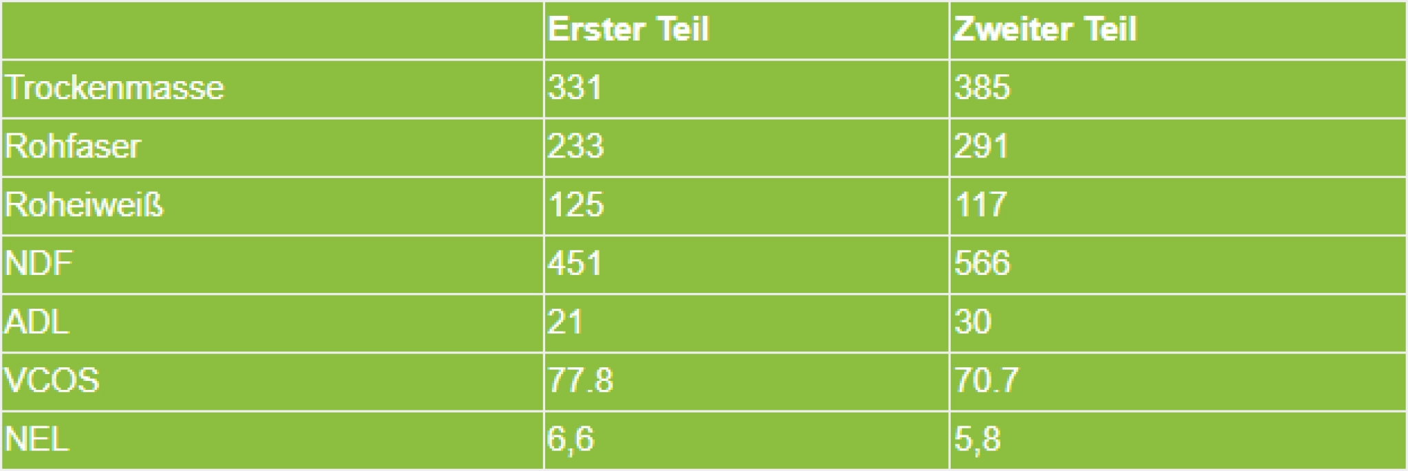 2023 12 08 tabel 1 Qualitat 1 Schnitt