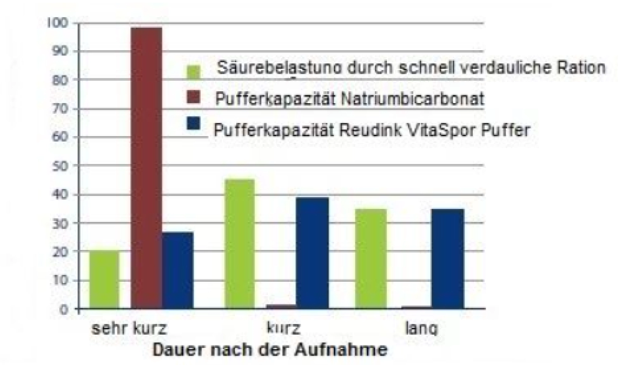 2023 12 08 Dauer nach der Aufnahme