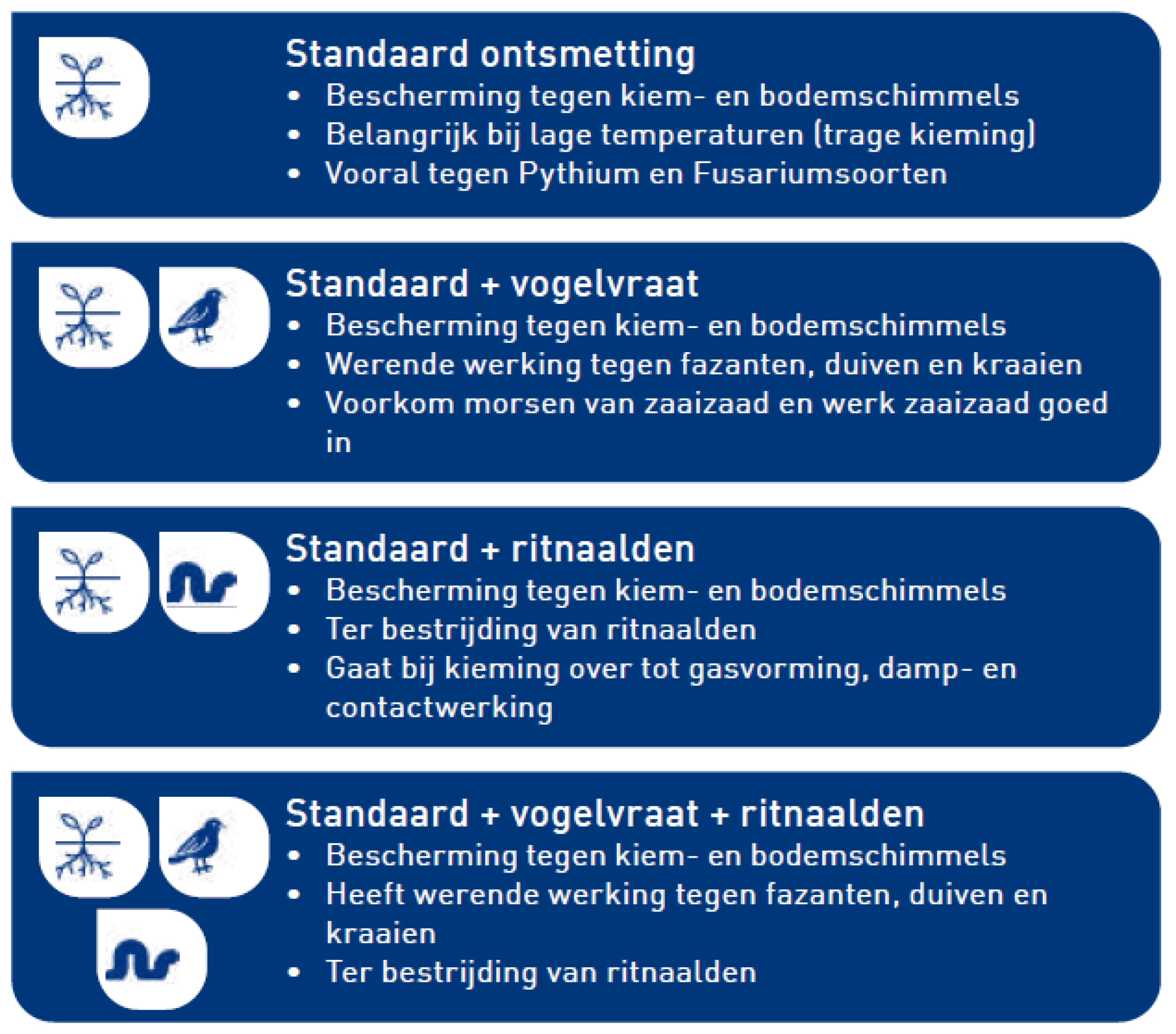 2025 zaaizaadbehandelingen