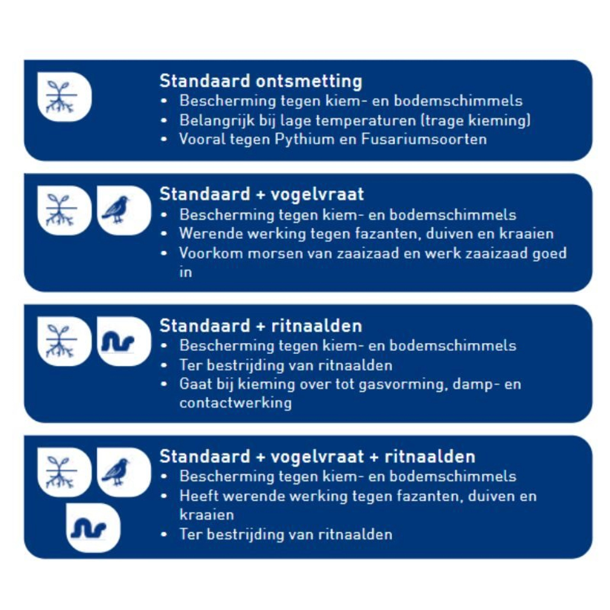 Zaadbehandelingen mais