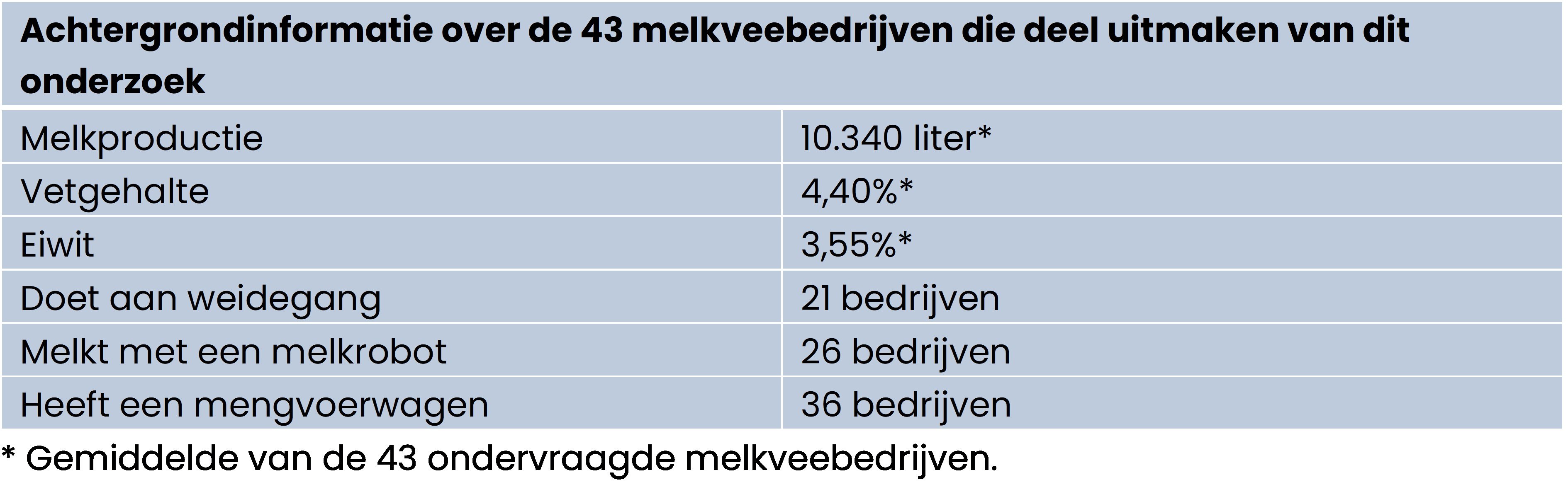 Gehaltes behouden in zomermaanden bedrijven data